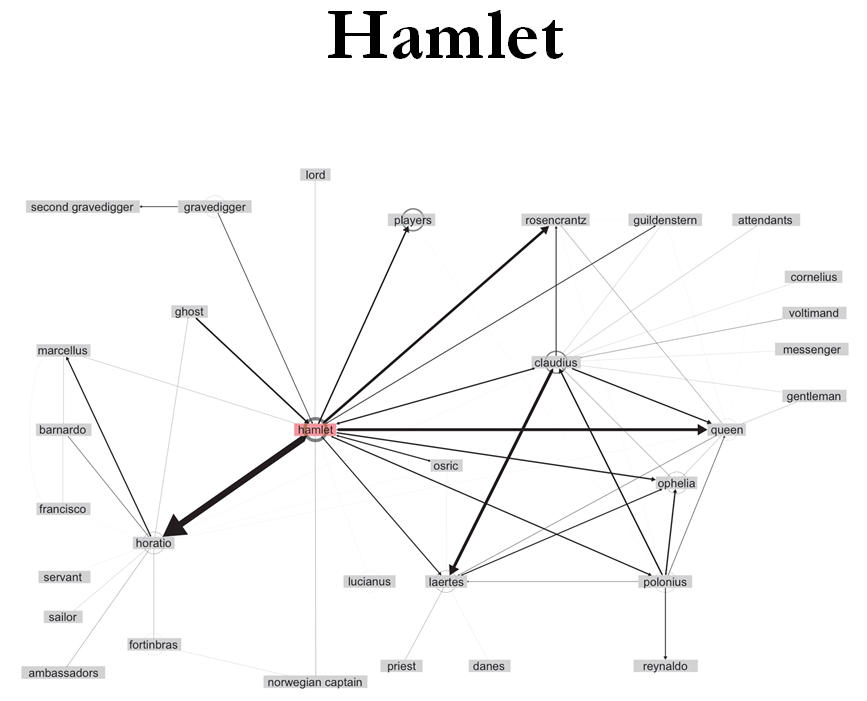 Franco Moretti: Hamlet